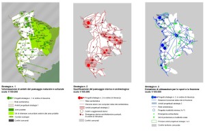 strategie def